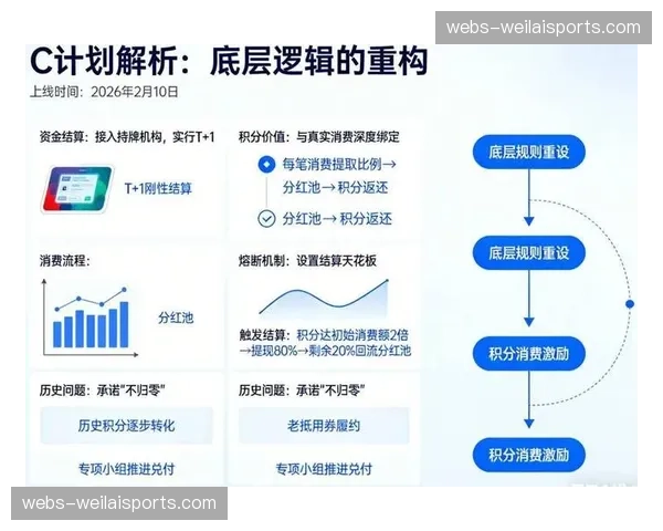 基于观看时长的积分激励体系正重塑用户忠诚度计划。